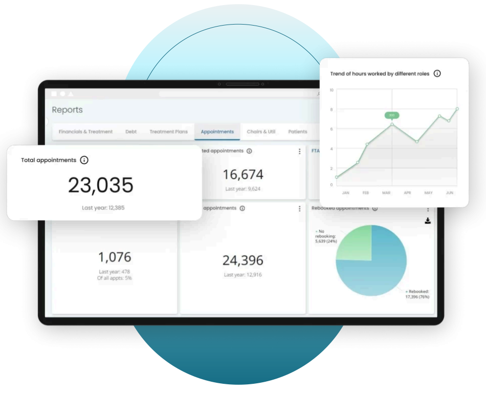 Centaur-Software-Data-Analytics-Satora360° VIEW OF YOUR PRACTICE Centaur-Software-Data-Analytics-Satora360° VIEW OF YOUR PRACTICE